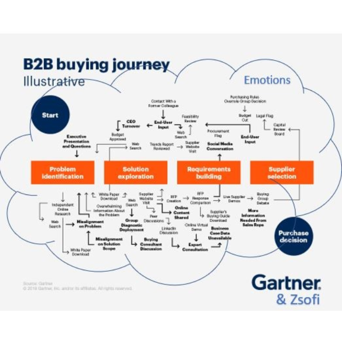 Emotional Contagion during Decision Making – The Power of Emotions in Modern Marketing